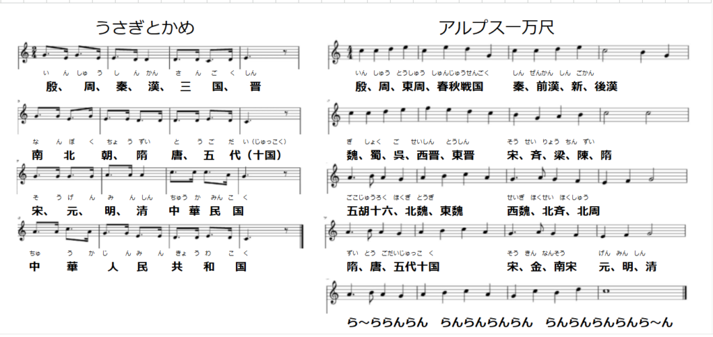 歌で覚える中国王朝-もしもしかめよ、アルプス一万尺